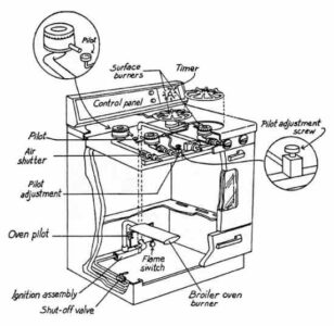 Gas Range Repair Image